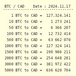 How much is 1 bitcoin btc (BTC) to CDN$ (CAD) according to the foreign exchange rate for today