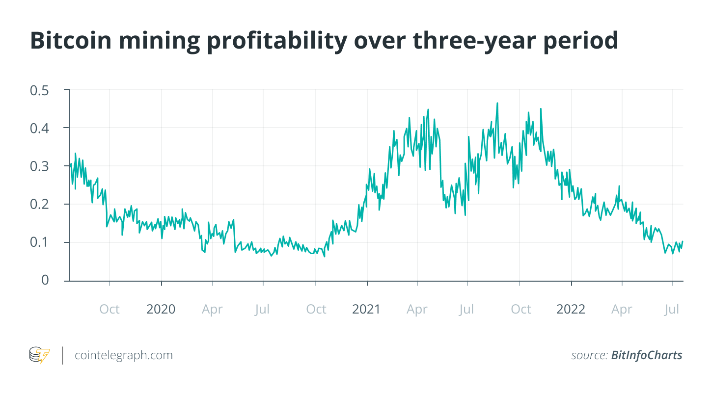 Best Cryptocurrencies to Mine in - Is Crypto Mining Still Profitable?