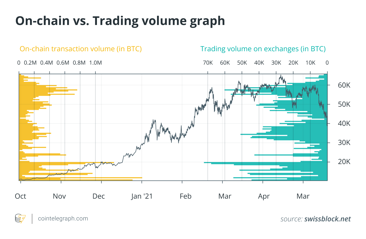 Bitcoin Price | BTC Price Index and Live Chart - CoinDesk