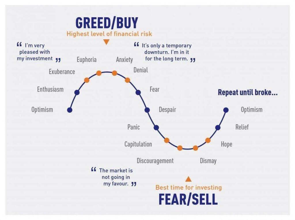 Bitcoin Fear and Greed Index - Sentiment Analysis | ecobt.ru