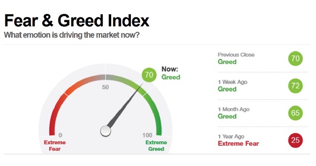 What is the Crypto Fear & Greed Index? - Zerocap
