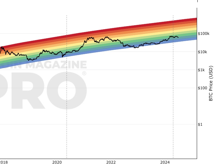 Greed and Fear Index | CoinGlass