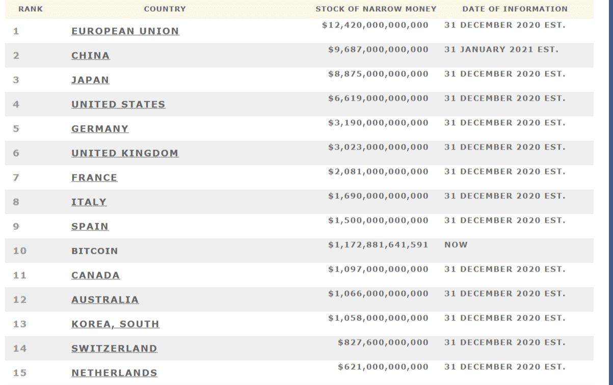 Digital currency Ownership Data – Triple-A