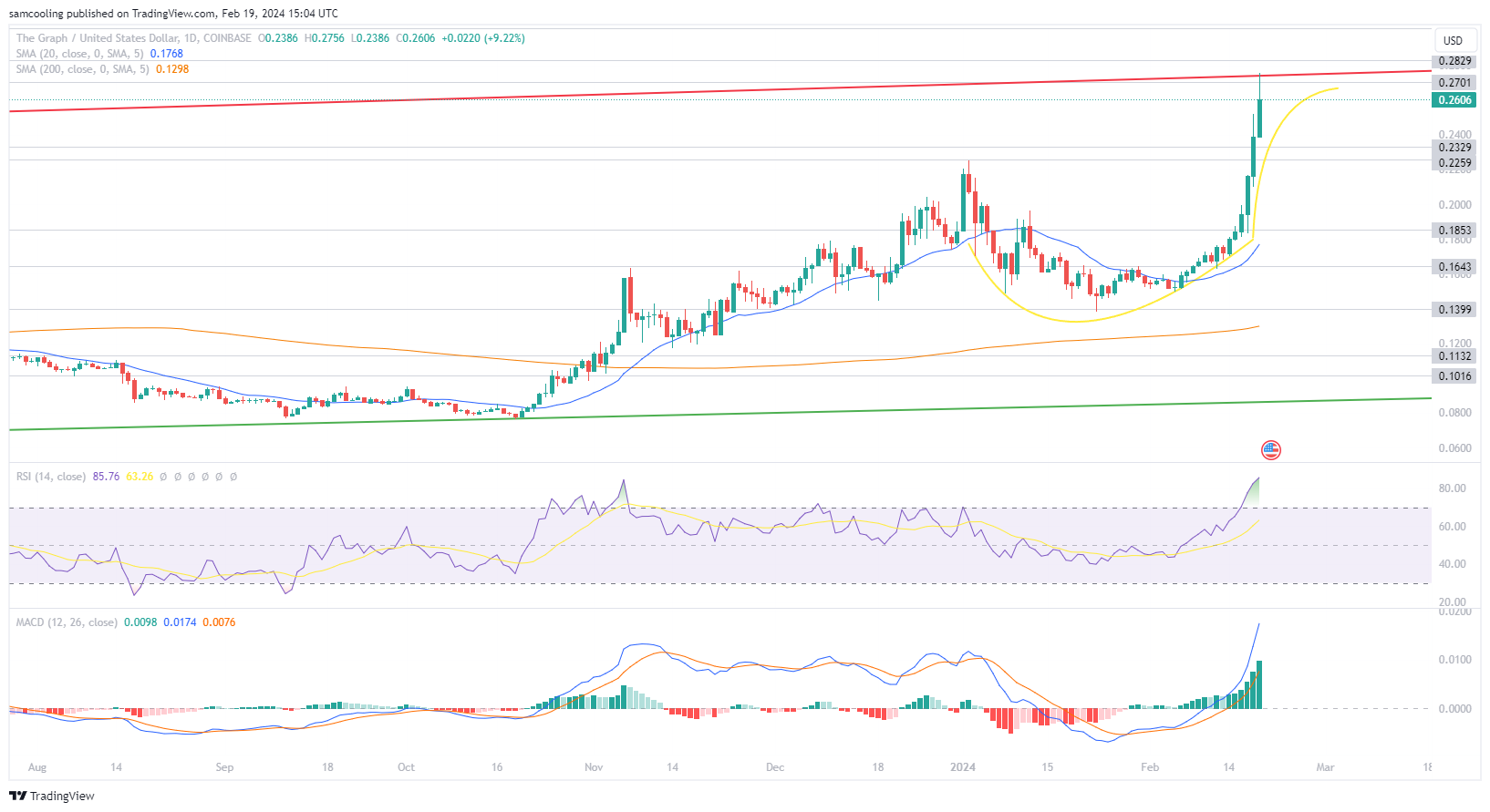 ecobt.ru [FET] Live Prices & Chart