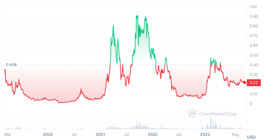 ecobt.ru (FET) Price - Buy, Sell & View The Price of Fetch Crypto | Gemini