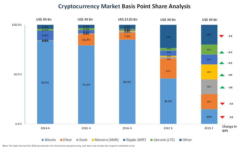 Crypto Exchanges