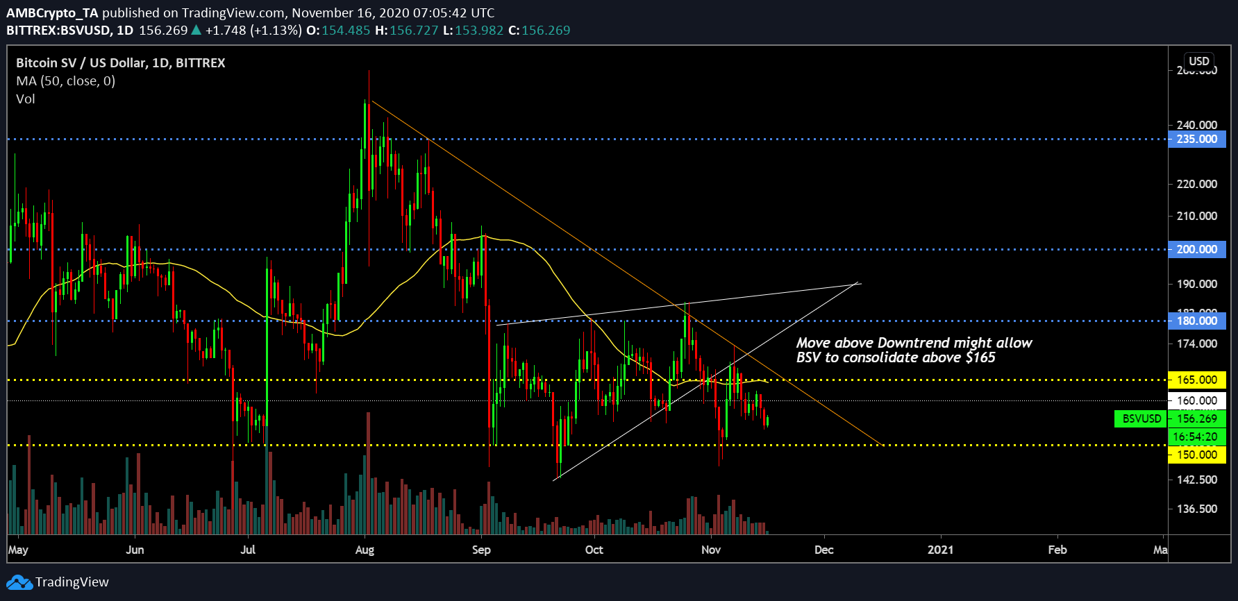 Bitcoin SV price today, BSV to USD live price, marketcap and chart | CoinMarketCap