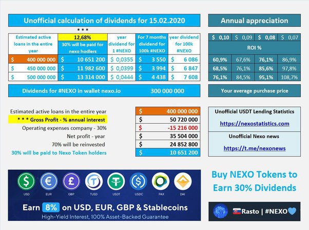 Page 3 NEXO / TetherUS Trade Ideas — BINANCE:NEXOUSDT — TradingView