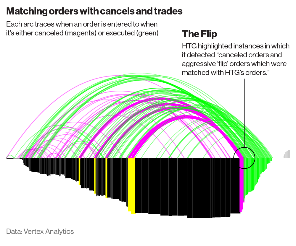 Spoofing the order book: UK and US regulators take aim — Financier Worldwide