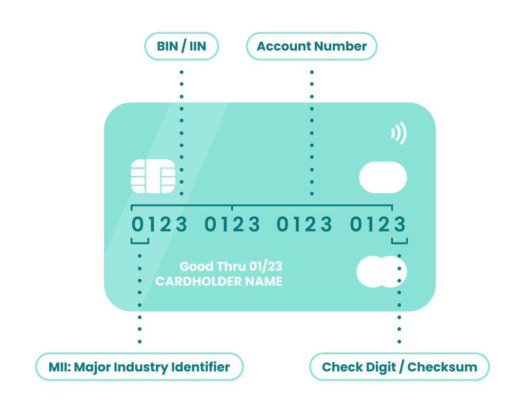 Test card numbers | Simplify Payments for Developers