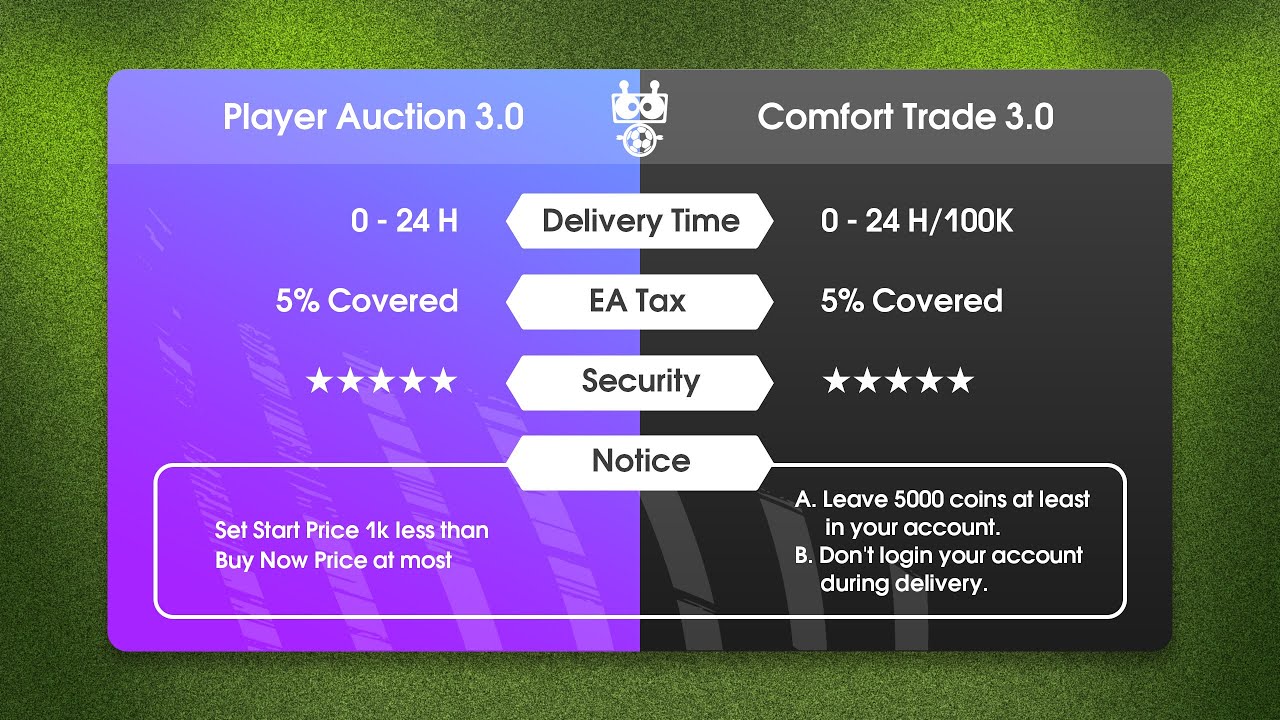 Blazefut - A Secure Way to Buying FIFA 24 Coins in Dubai