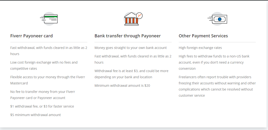 How to Withdraw Money from Fiverr to Payoneer in 