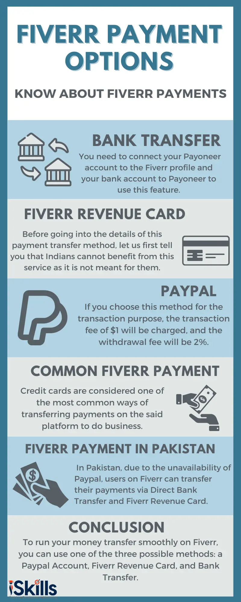 Freelancer Payment Methods Explained