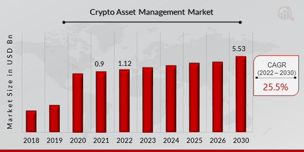 VanEck’s 15 Crypto Predictions for | VanEck