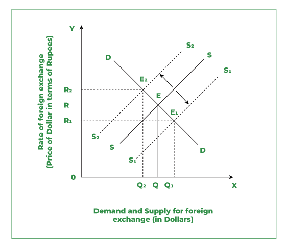 The Foreign Exchange Market - Definition, Types, Functions, Features, and FAQs