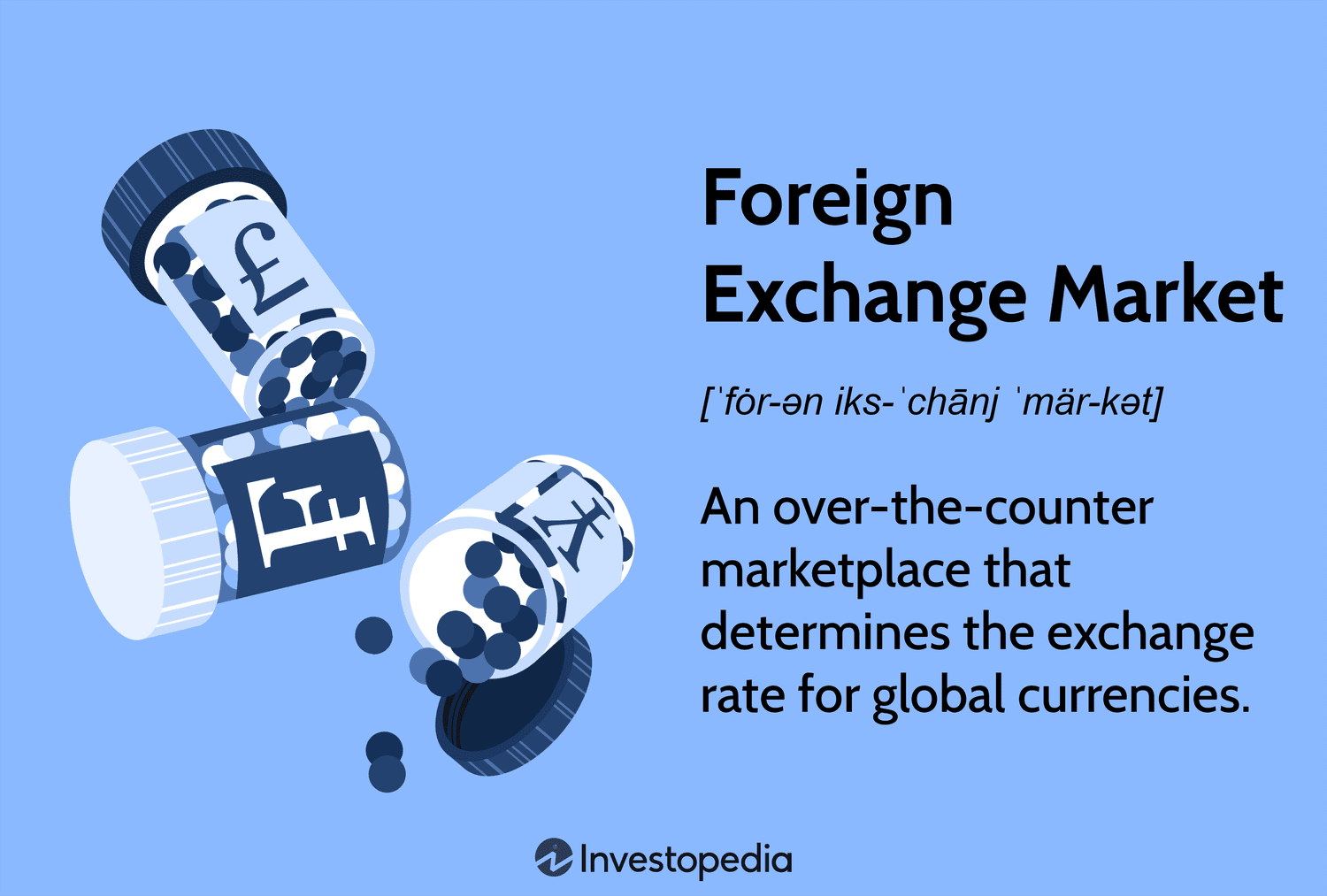 Exchange Rate: Direct and Indirect Quote, Foreign Exchange Market etc