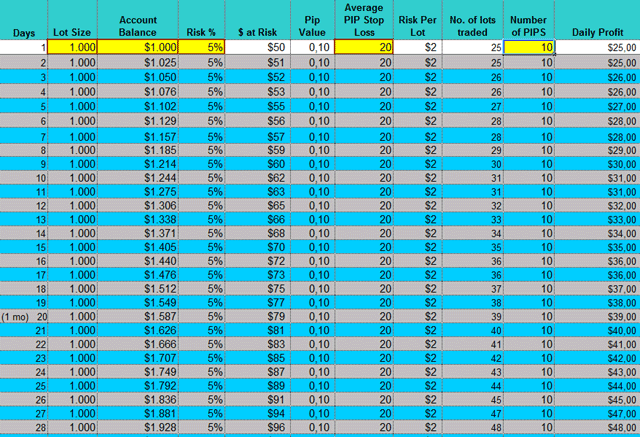 Profit calculator for Forex and cryptocurrencies - Trendo