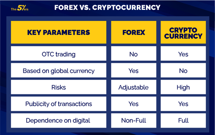 Forex Trading vs. Crypto Trading