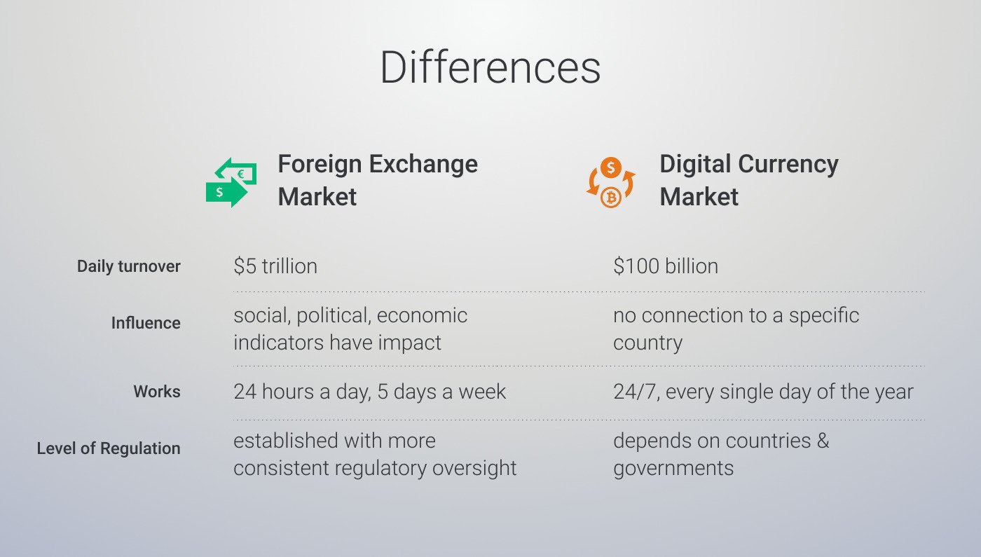 Crypto vs. Forex Trading: The 3 Main Differences Explained