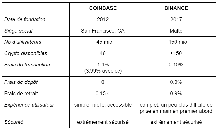 Cryptomonnaies – Fiscalité | AFC