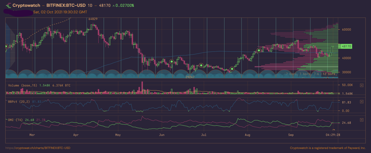 Live Cryptocurrency Prices, Charts & Portfolio | Live Coin Watch