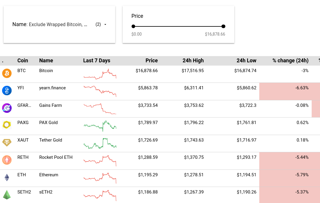 Crypto Price APIs - Best Cryptocurrency API List for Real-time Prices