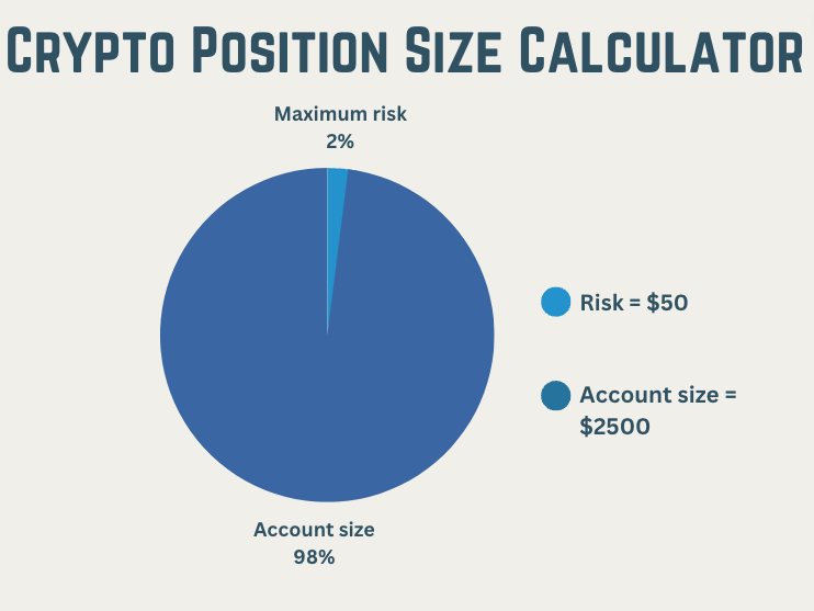 Crypto Position Size Calculator | CPS