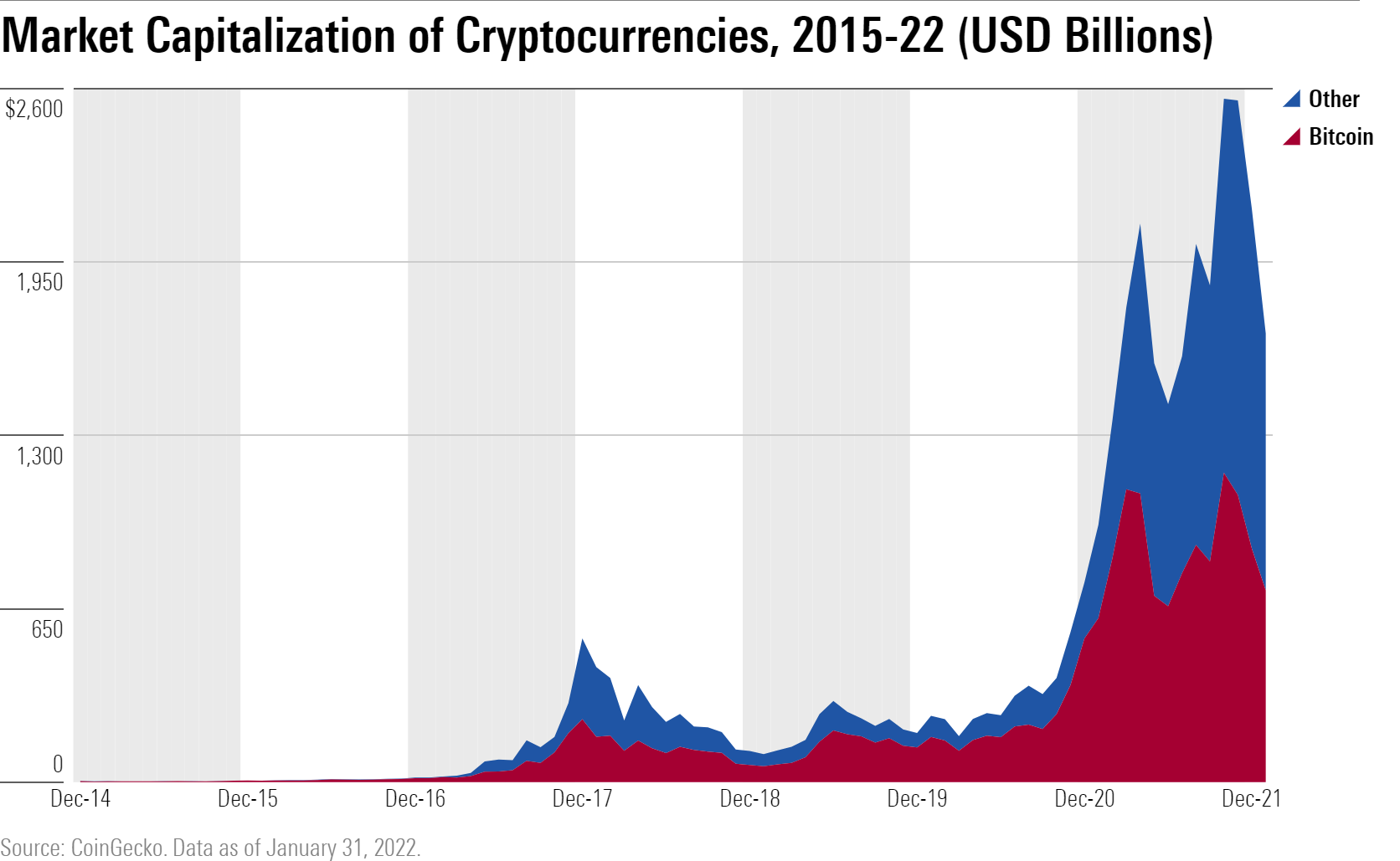 Are Bitcoin and other digital currencies the future of money? - Economics Observatory