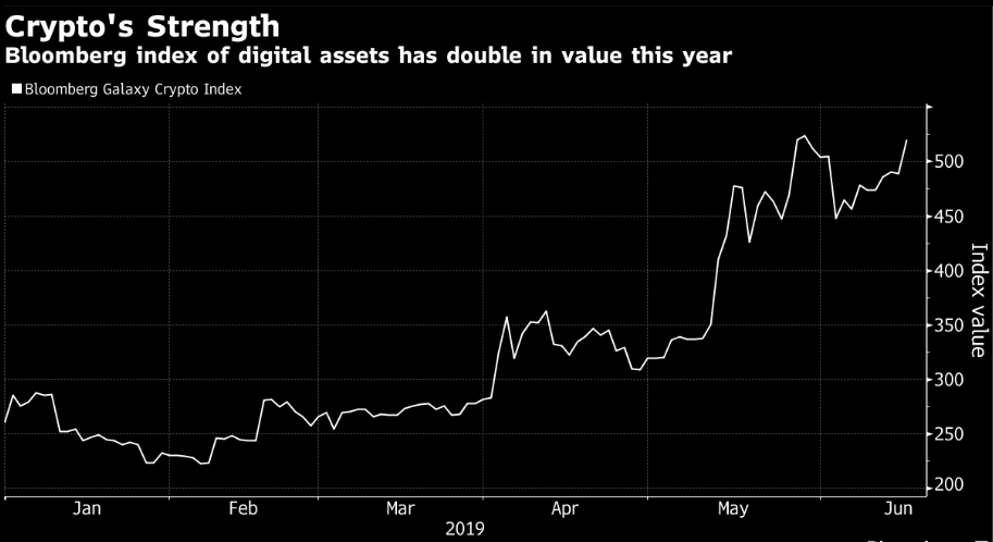 Mike Novogratz's Galaxy Digital Launches 8 Blockchain-Focused Indexes