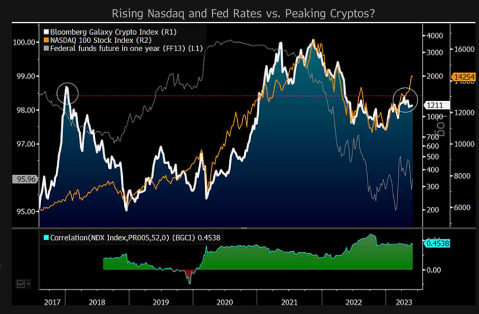 Bloomberg Galaxy Crypto Index tracks cryptos liquidity | ecobt.ru