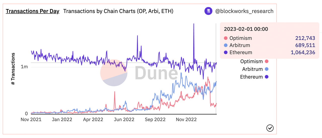 Gas ETH (GAS-ETH) Price, Value, News & History - Yahoo Finance