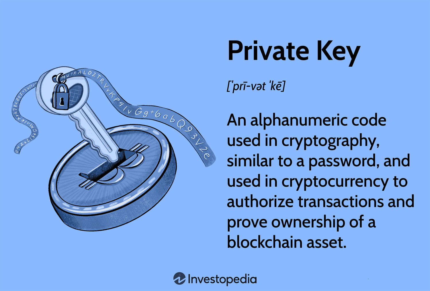 Bitcoin Private Key - BitcoinWiki