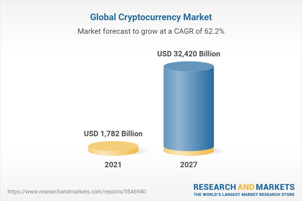 Bitcoin’s Market Capitalization History ( – , $ Billion) - GlobalData