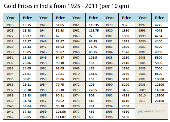 Gold Historical Prices - ecobt.ru