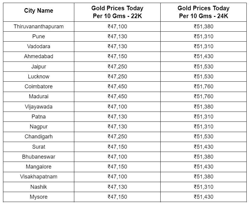 Gold Price Today | Price of Gold Per Ounce | 24 Hour Spot Chart | KITCO