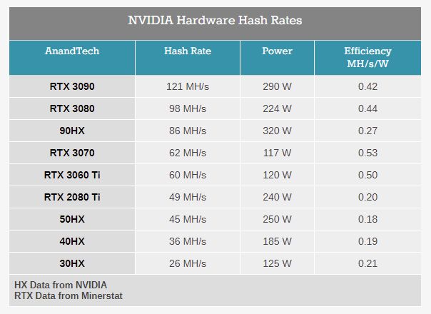 Mining Performance and Hashrate of GPUs | Cruxpool