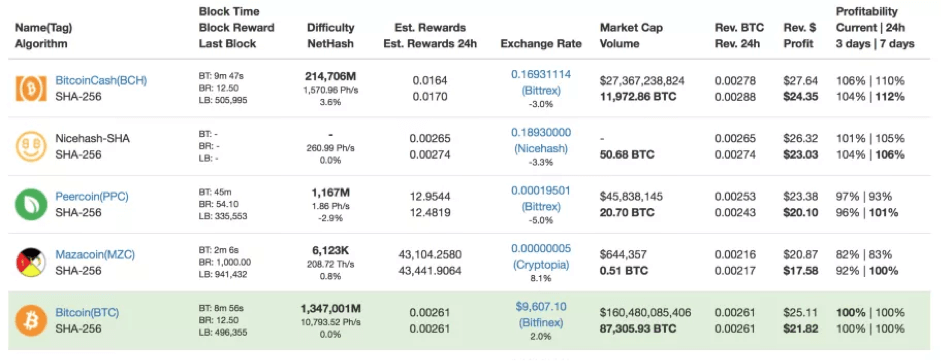 ASIC mining vs GPU mining - Market Business News