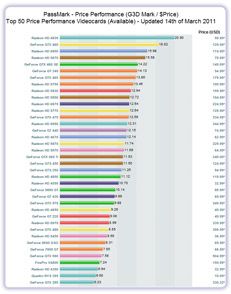 Desktop Graphics Card Comparison Guide Rev. | Tech ARP