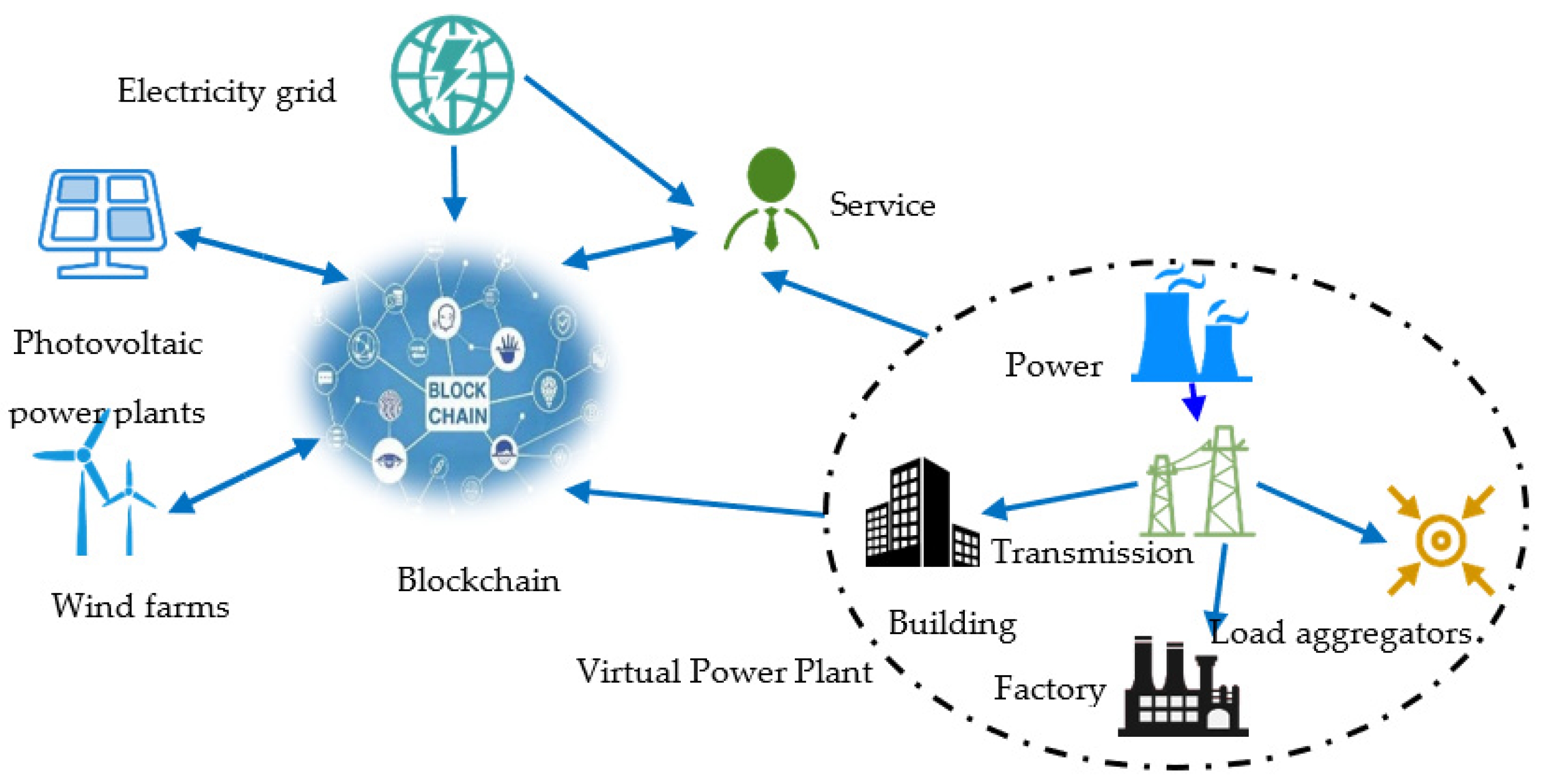 Is It Possible for Green Energy and Blockchain Technology to Coexist?