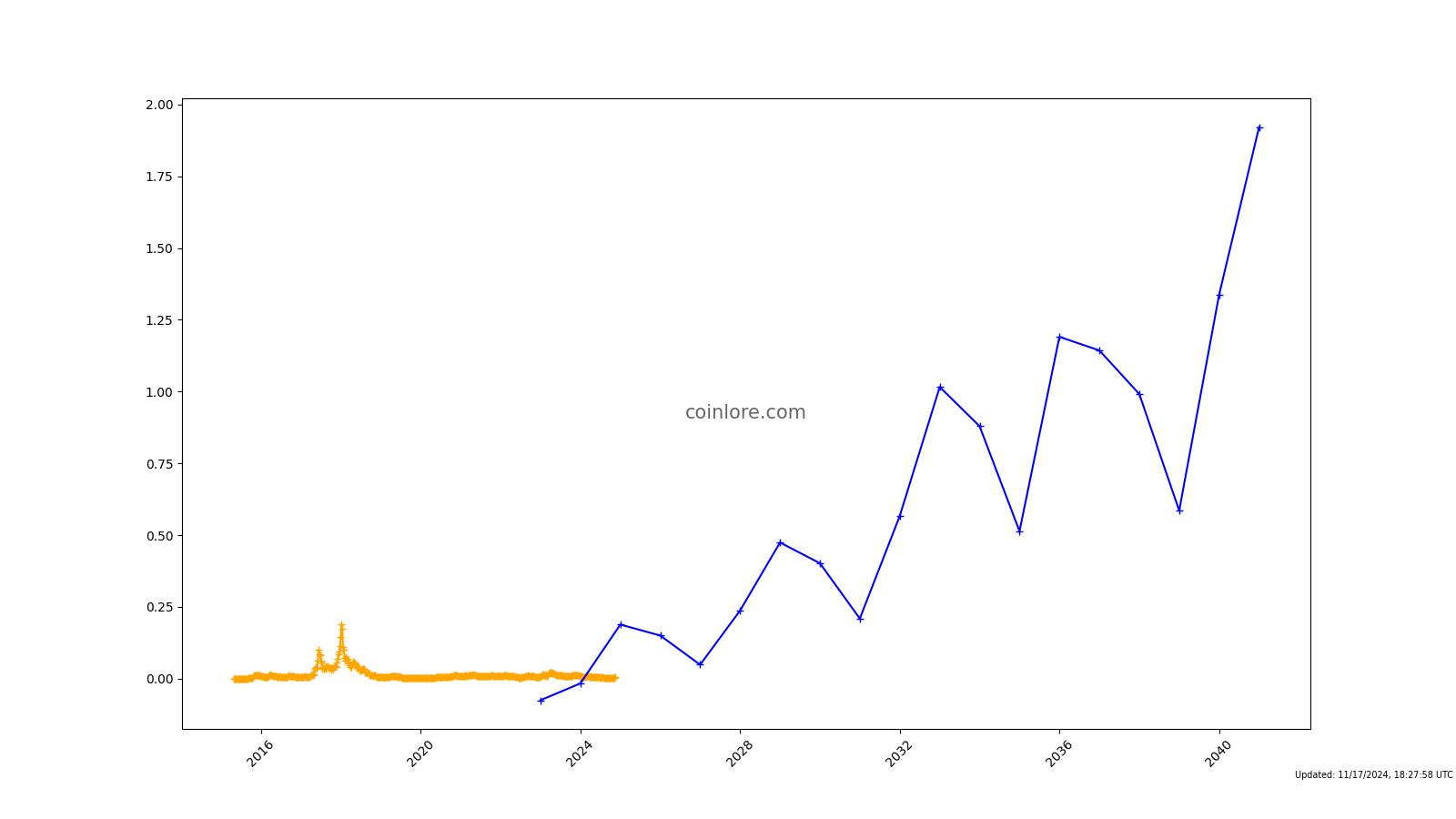 GridCoin Price Today - GRC Price Chart & Market Cap | CoinCodex