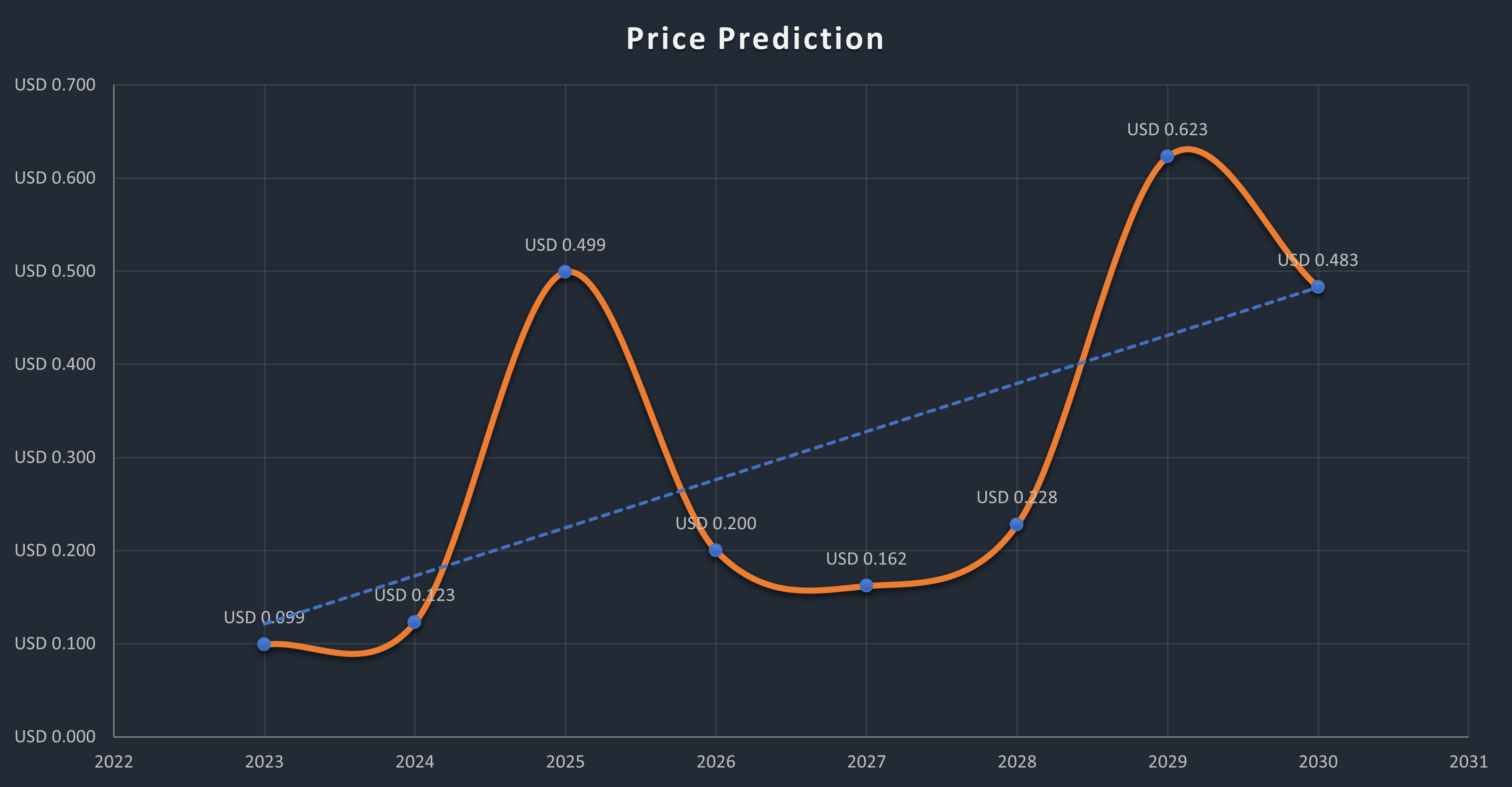 Hedera price - Live value & realtime HBAR/EUR price | BLOX