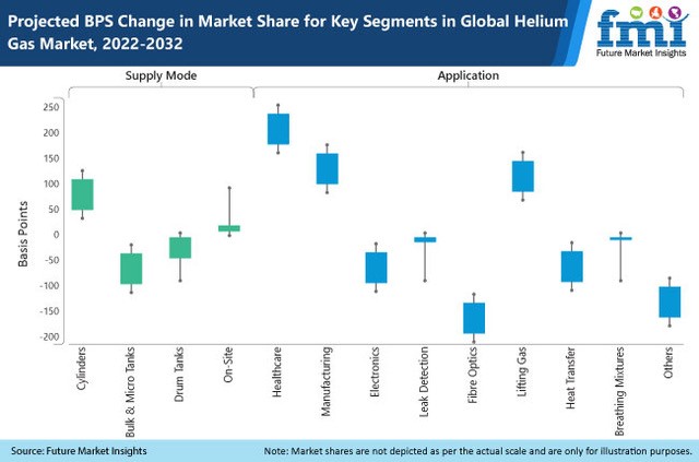 Global Helium Market Report And Strategies To 