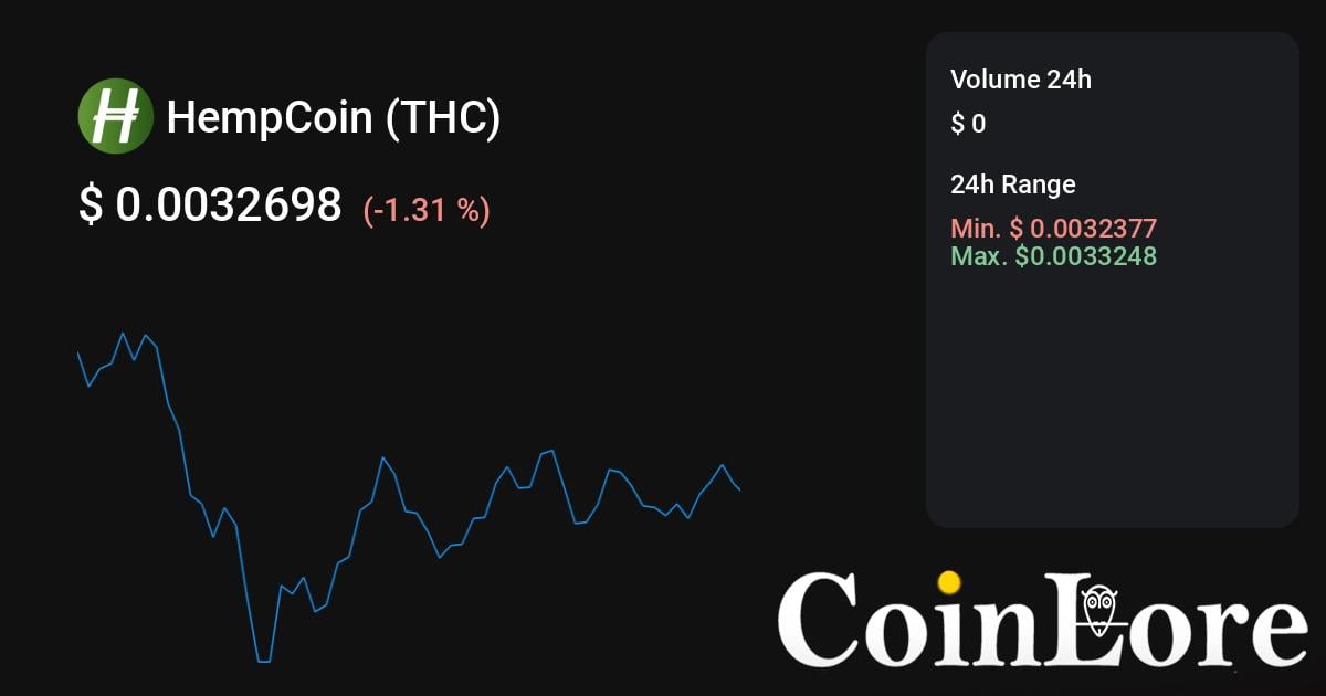 THC to USD Price today: Live rate Hempcoin in US Dollar