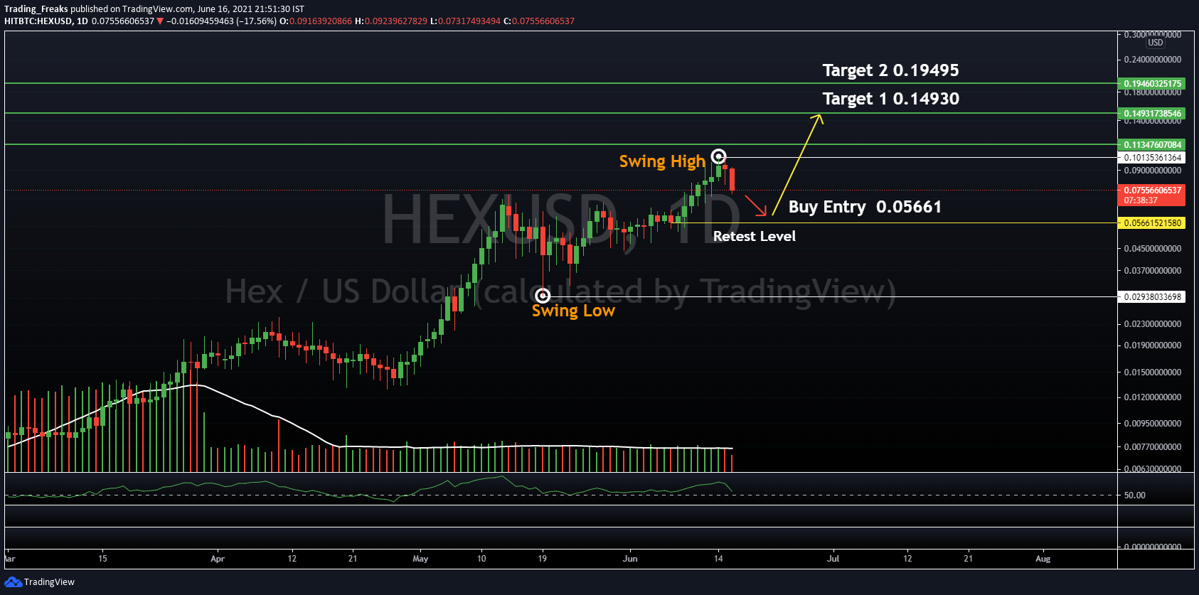 HEX Coin Price Prediction , , 