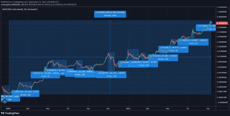 HEX (PulseChain) price, HEX live chart & news, HEX to USD converter