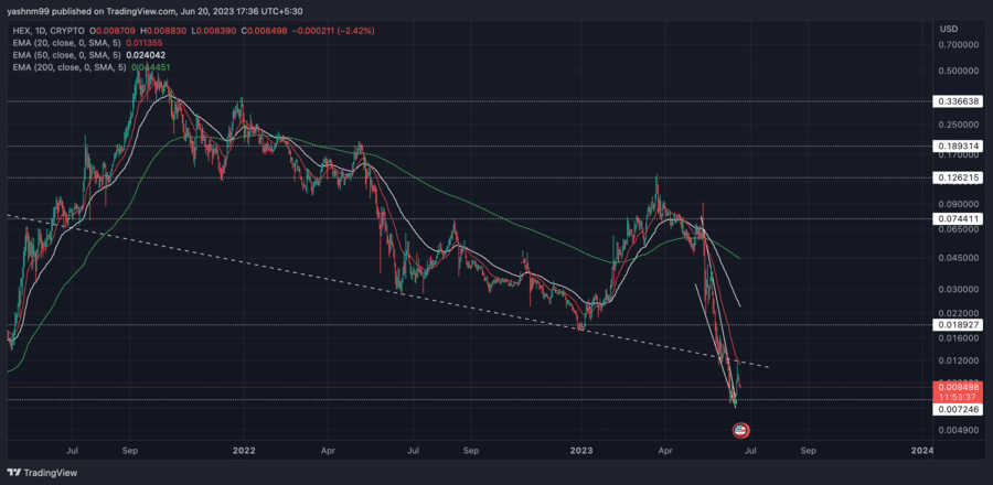 Hex Price | HEX Price index, Live chart & Market cap | OKX