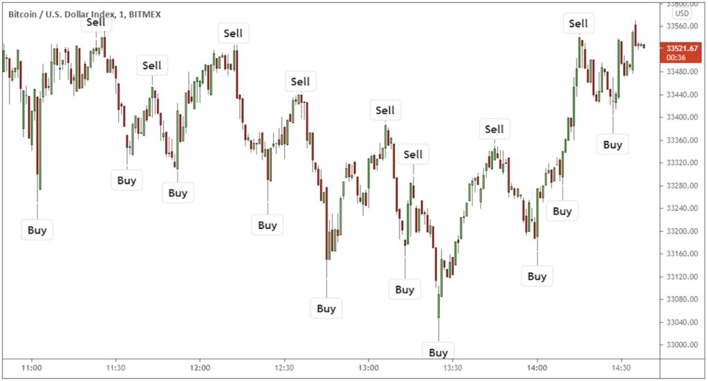 What Is High-Frequency Trading (HFT)? How It Works and Example