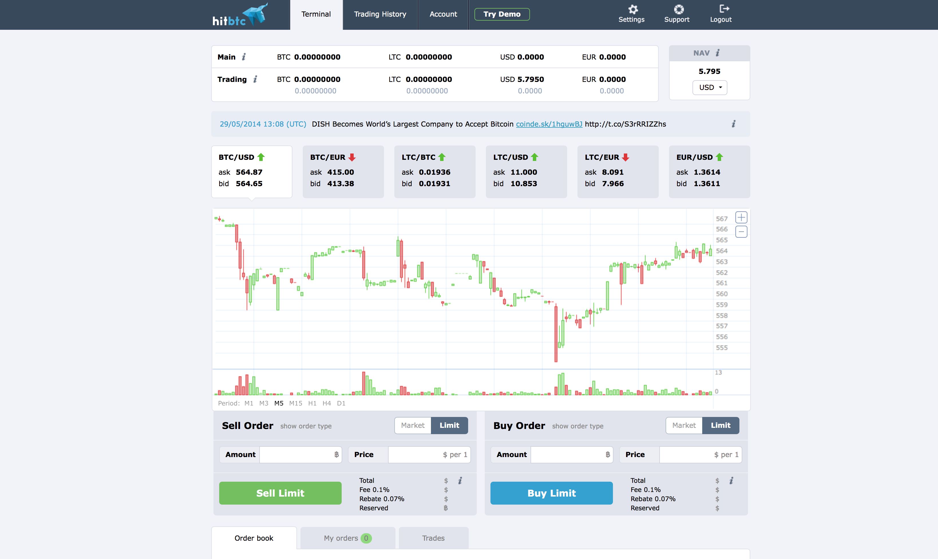 Bitcoin BTC to Tether USD Exchange / Buy & Sell Bitcoin / HitBTC