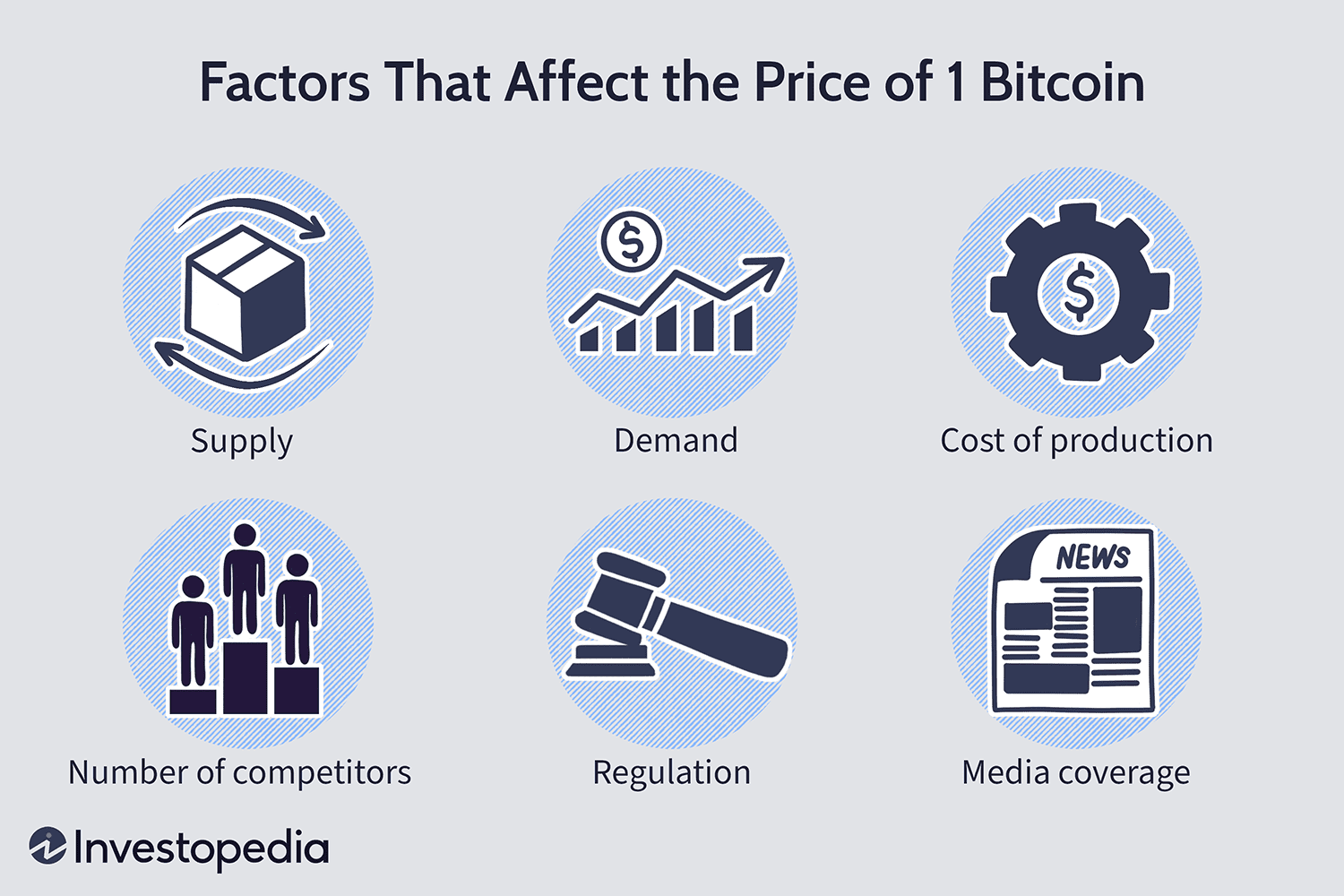 Bitcoin vs. Bitcoin Cash: What's the Difference?