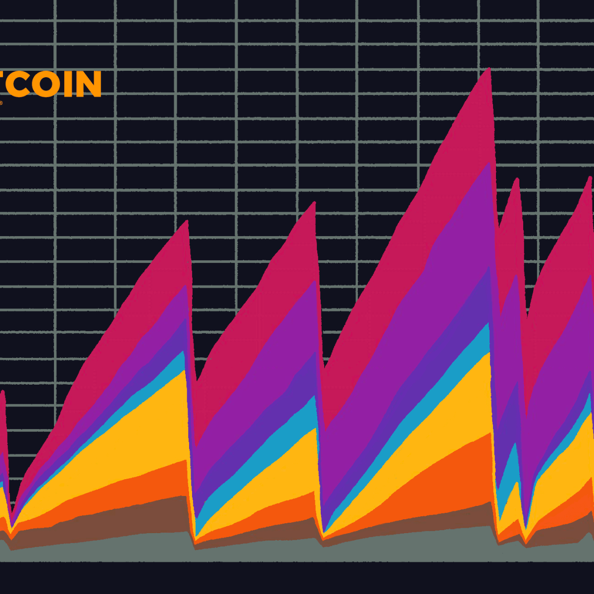 Bitcoin Mempool: What Is It And How To Access & Explore It () - Athena Alpha